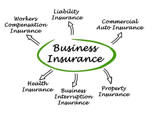 Gewerbeversicherung bietet Schutz für Unternehmen