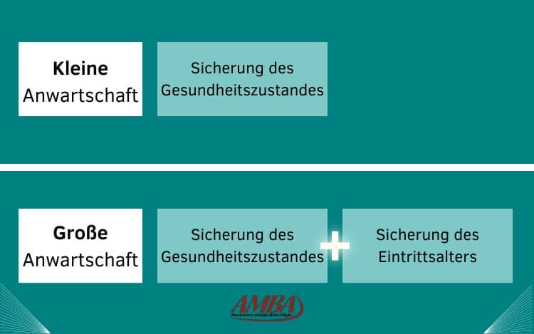 Unterschied zwischen kleiner und großer Anwartschaft