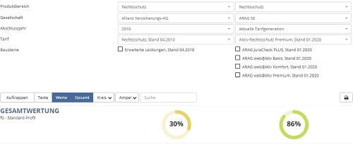 Rechtsschutzversicherung vergleichen, Rechtsschutz Allianz, Rechtsschutz ARAG, Rechtsschutz ERGO