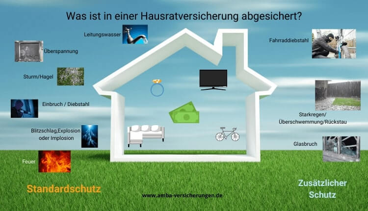 Hausratversicherung Was ist versichert?