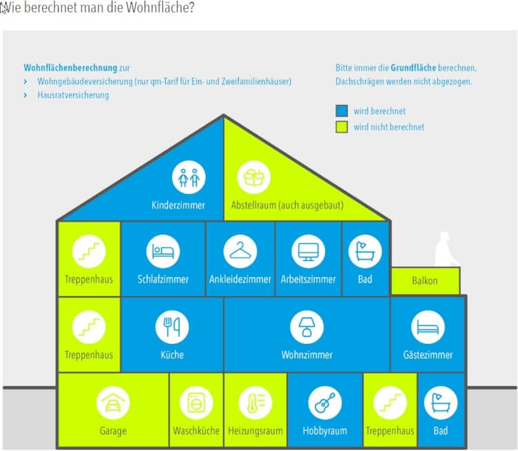 Was zählt zur Wohnfläche bei Adcuri Gebäudeversicherung