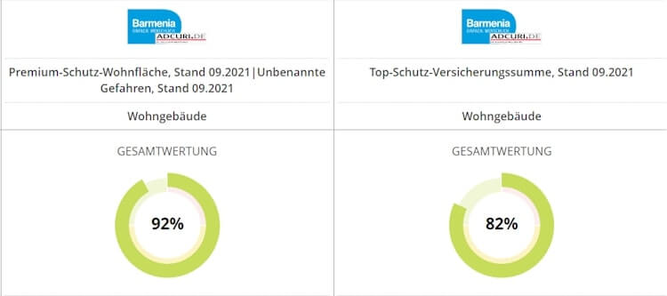 Bedingungsvergleich Barmenia Wohngebäudetarife