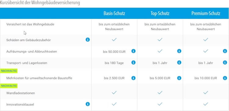 Leistungen in der Kurzübersicht von Barmenia Gebäudetarife