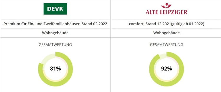 Vergleich der Gebäudeversicherung DEVK und Alte Leipziger