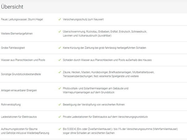 Welche Leistungen enthält die Generali Gebäudeversicherung