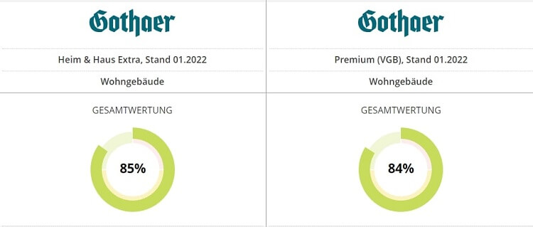 Wie gut ist die Gothaer Heim und Haus oder Premium Wohngebäude