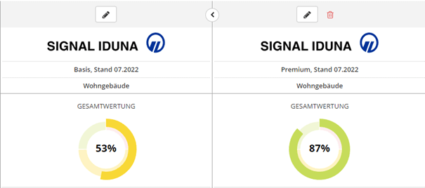 Tarifvergleich der Wohngebäudeversicherung von Signal Iduna